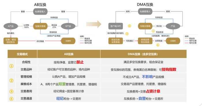 管家婆正版管家婆2023年黃金版統(tǒng)計(jì)分析解析說明，快速響應(yīng)方案_套版54.69.30