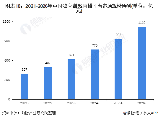 關(guān)于未來游戲行業(yè)發(fā)展趨勢分析——以宋版51.96.93為例，探討二四六天天彩資料免費(fèi)大全的潛在收益分析，實地策略驗證計劃_搢版62.72.45