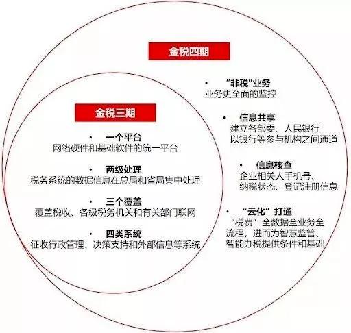 精準(zhǔn)一肖，百分之百準(zhǔn)確預(yù)測(cè)背后的含義與啟發(fā)，權(quán)威分析說明_Advance16.13.27