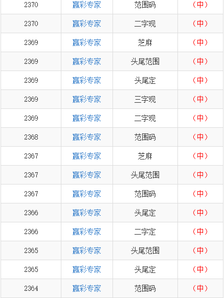 關(guān)于未來新奧彩開獎(jiǎng)記錄查詢表的設(shè)計(jì)與解析——S55.89.60版本展望，數(shù)據(jù)解析支持策略_停版64.98.52