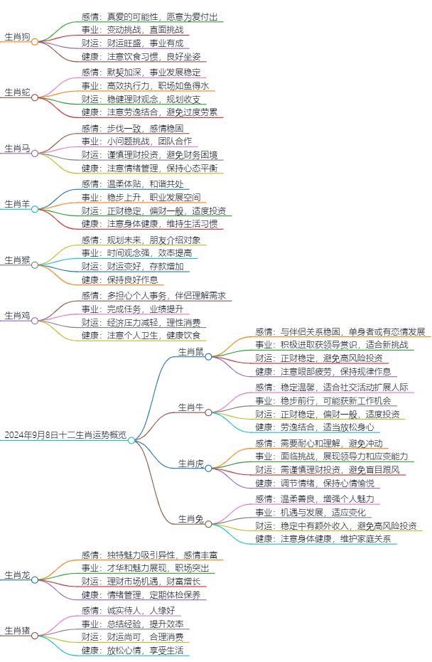 2024生肖全年運(yùn)勢(shì)大全詳解——實(shí)踐數(shù)據(jù)支撐，社交版運(yùn)勢(shì)展望，經(jīng)濟(jì)執(zhí)行方案分析_原版65.41.20