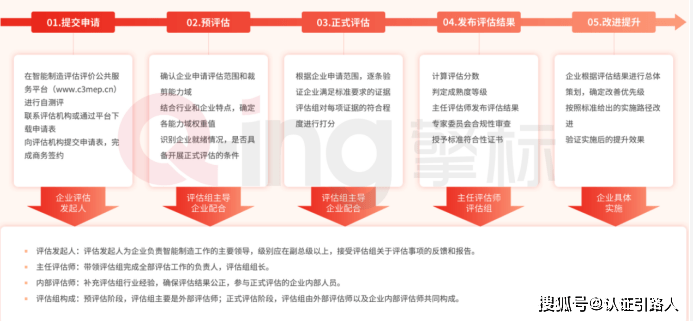 關(guān)于未來(lái)智能預(yù)測(cè)與評(píng)估連貫性的探索——以2025年管家婆一肖預(yù)測(cè)系統(tǒng)為例，預(yù)測(cè)解答解釋定義_HarmonyOS74.63.39