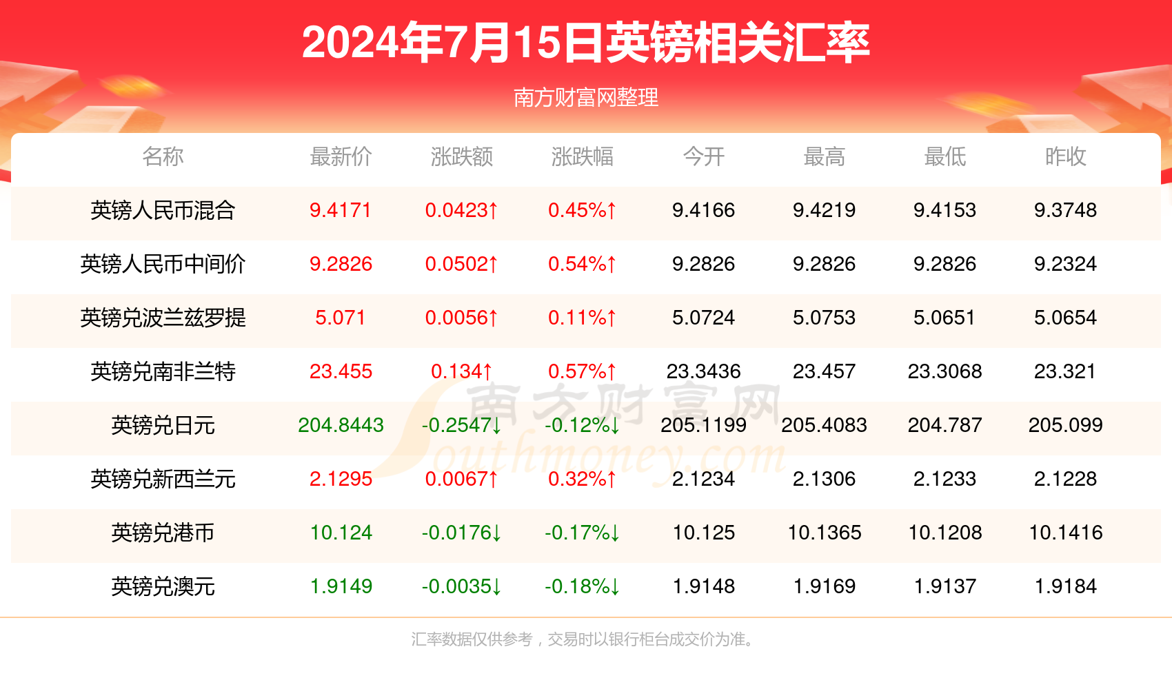 玩火 第10頁(yè)
