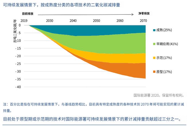 新奧免費大全資料圖庫，統(tǒng)計分析解析說明與Plus技術展望，創(chuàng)新性策略設計_3D11.75.46