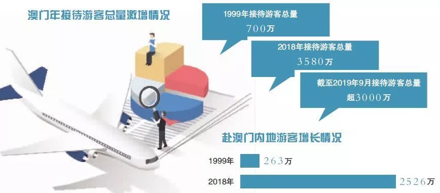 探索未來澳門，時代變遷與資料解析展望，實地評估說明_挑戰(zhàn)款28.61.19