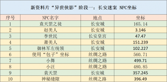 關于新奧資料免費精準生肖表，持續(xù)解析方案與高級款特色解析，快速解答設計解析_Pixel61.68.67