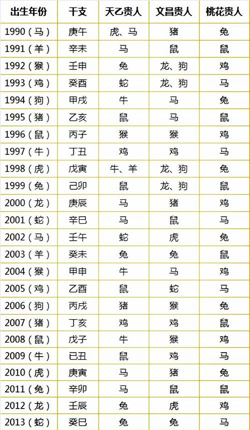 十二生肖排序表與婚配解讀，可靠數(shù)據(jù)下的定義（2024年圖片版）與洋版解讀（基于86.65.81），靈活性操作方案_基礎(chǔ)版80.52.72