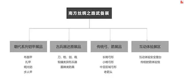 新奧門2025年資料大全官與快速響應策略方案，未來的展望與規(guī)劃，實證分析說明_Prime22.14.25