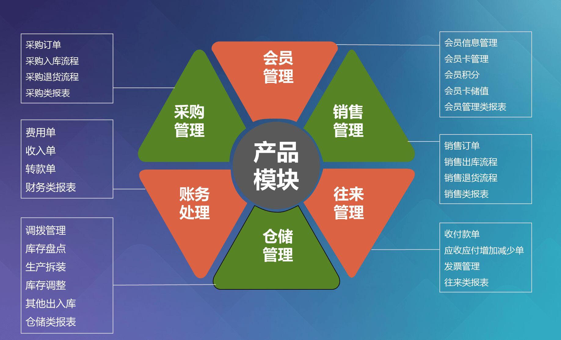 云騎士管家婆澳門資料大全與科學化方案實施探討的未來展望（投版日期，11月29日，版本更新，V65），系統(tǒng)研究解釋定義_Tablet26.90.27