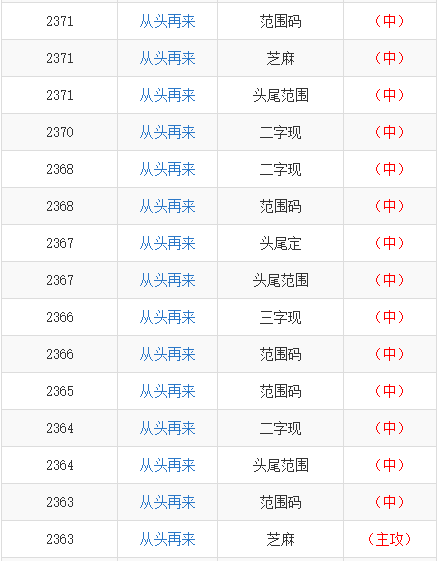 關于246天下彩贏彩二四六-6合寶典的可靠分析與解析說明——專業(yè)版，數(shù)據(jù)支持方案設計_特供款19.15.88