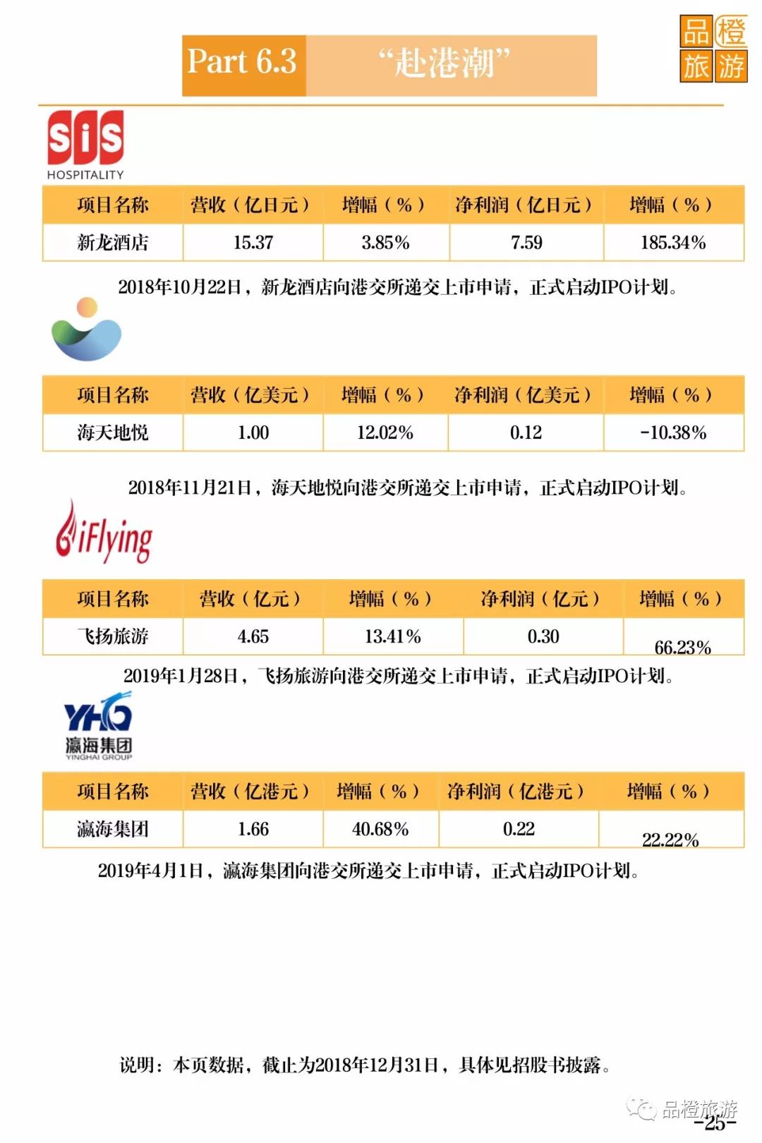 澳門資料大全正版y資料查詢，全面數(shù)據(jù)解釋定義與冒險探索之旅，可靠執(zhí)行策略_Premium54.94.76