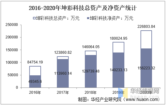 新澳天天彩資料