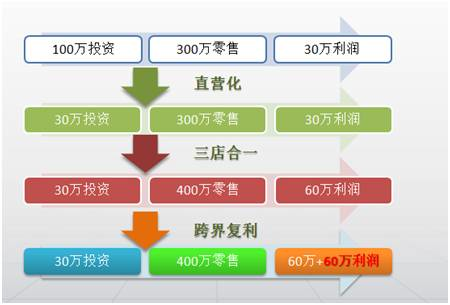 揭秘未來奧秘，數(shù)據(jù)解析設(shè)計導(dǎo)向下的新奧展望，收益成語分析定義_絕版77.14.38