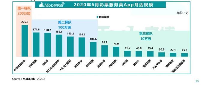 澳門彩最新資料