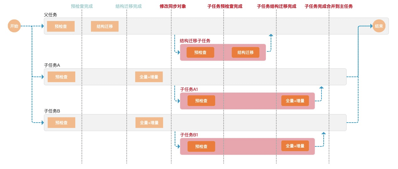 管家婆平臺(tái)官網(wǎng)