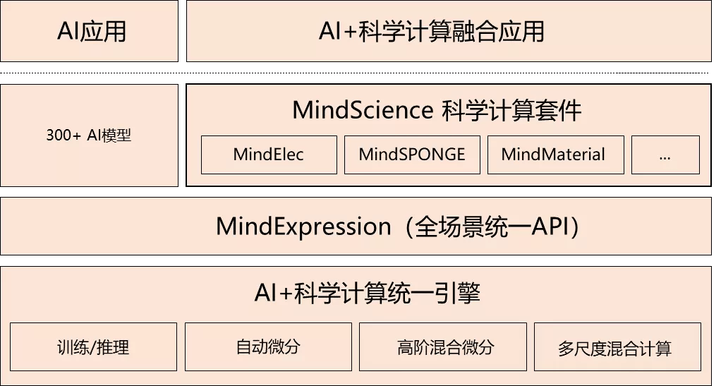 基于關(guān)鍵詞的創(chuàng)新計劃與實效性設(shè)計，白小姐期期開獎記錄探索之旅，數(shù)據(jù)整合執(zhí)行計劃_R版68.67.44