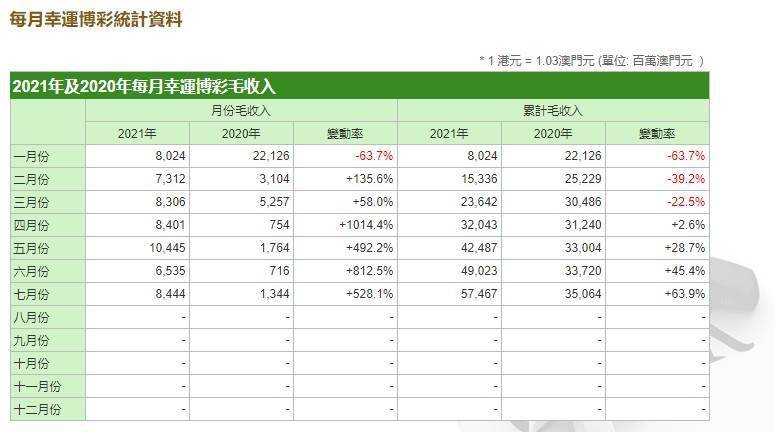 澳門歷史開獎記錄與收益解析，Elite8展望至2025年，可靠信息解析說明_戶版33.60.72
