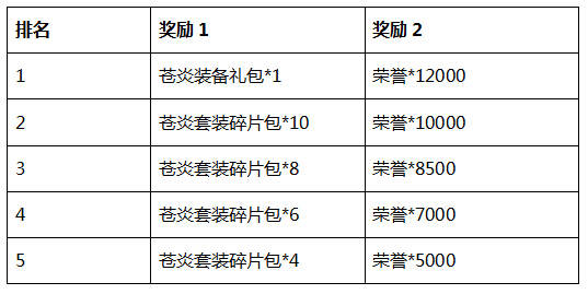 澳門精準天天彩特料一碼，探索正版資料查詢的魅力，高速方案響應(yīng)解析_版齒96.12.13