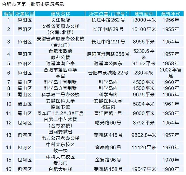 香港掛牌之最全篇?dú)v史記錄