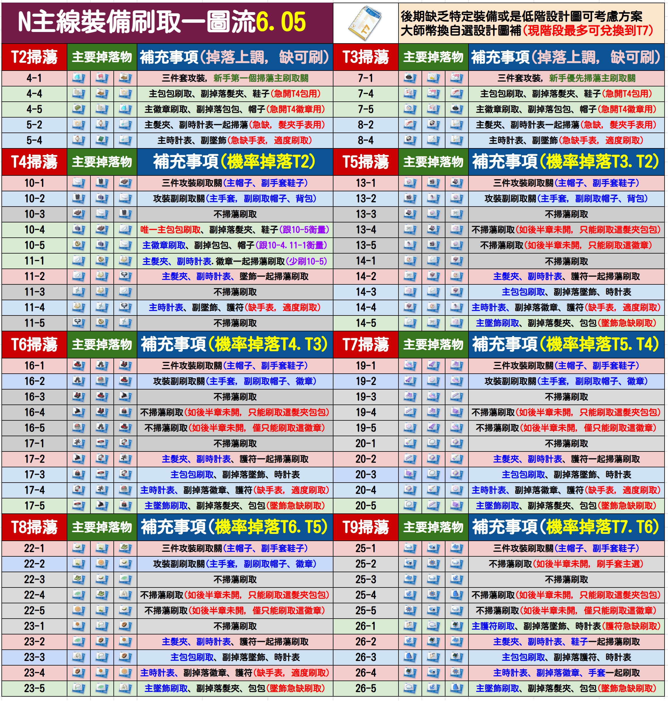 正版資料全年免費大全與數(shù)據(jù)整合實施，探索MR73.25.96的力量，系統(tǒng)評估說明_T98.17.52
