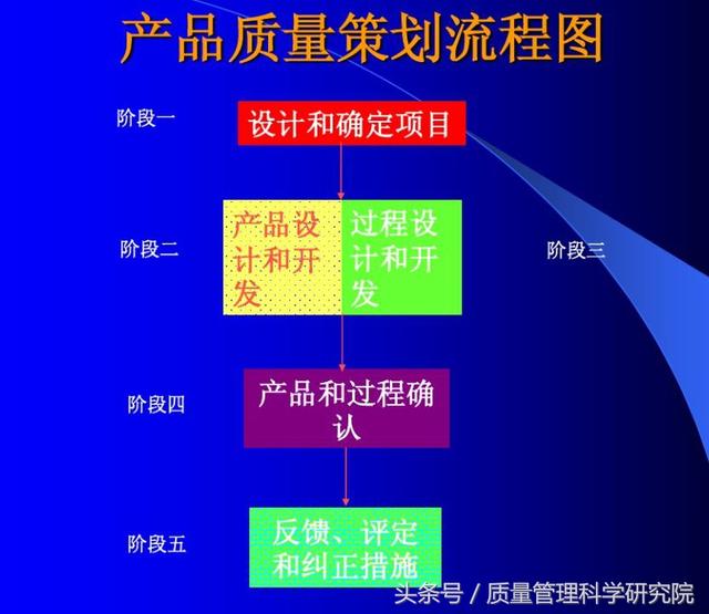 關(guān)于二十四小時免費資料大全天下與項目管理推進方案探討，實踐性計劃實施_精簡版98.35.52