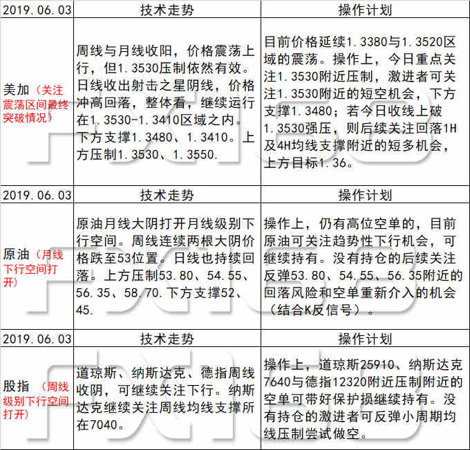 新澳天天彩資料大全的高級安全解析方案，探索最新技術(shù)與策略，靈活性方案解析_排版85.88.74