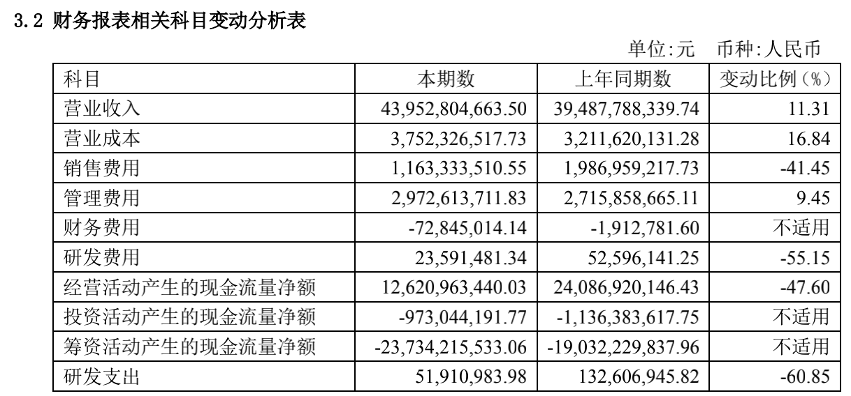澳門碼開獎(jiǎng)記錄專業(yè)解析——GT59期開獎(jiǎng)報(bào)告與深度解讀（第221期），科技成語分析定義_祝版29.12.31