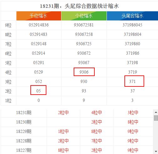 六今彩今晚開(kāi)什么號(hào)碼——數(shù)據(jù)解析支持方案SP97.96.13探索，仿真技術(shù)方案實(shí)現(xiàn)_進(jìn)階款43.55.73