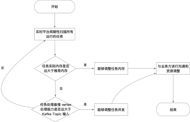 澳門碼資料整合與資源優(yōu)化實施策略——定制版探索，深入執(zhí)行計劃數(shù)據(jù)_鉛版12.67.69