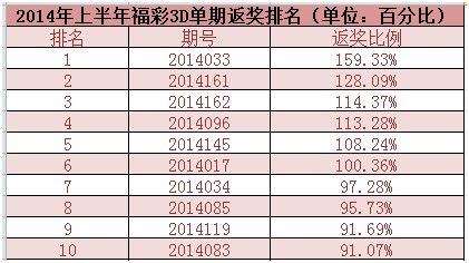 港澳天天彩的開獎(jiǎng)資料統(tǒng)計(jì)評(píng)估解析說明，前沿說明解析_版轅31.52.79