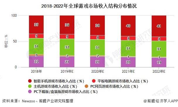 關(guān)于香港未來游戲市場分析與實地數(shù)據(jù)評估方案的研究報告，科學(xué)依據(jù)解析說明_Executive58.17.96